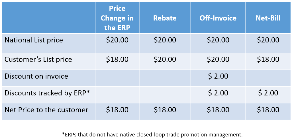 what is the difference between cost price and retail price - Information about brand availability