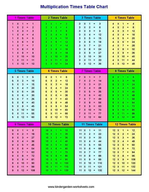  multiplication worksheets 2 3 4 5 times tables worksheets printable