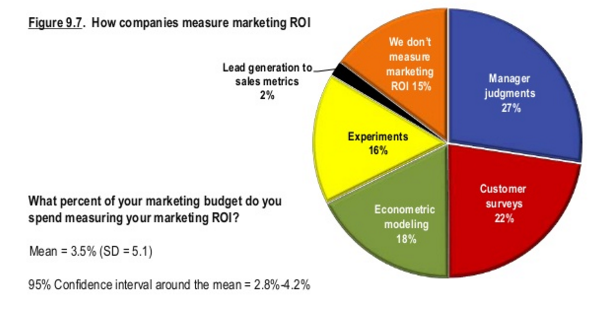 The-CMO-Survey-Report