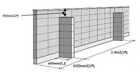 ブロック塀の主な規定 日本建築学会規準
