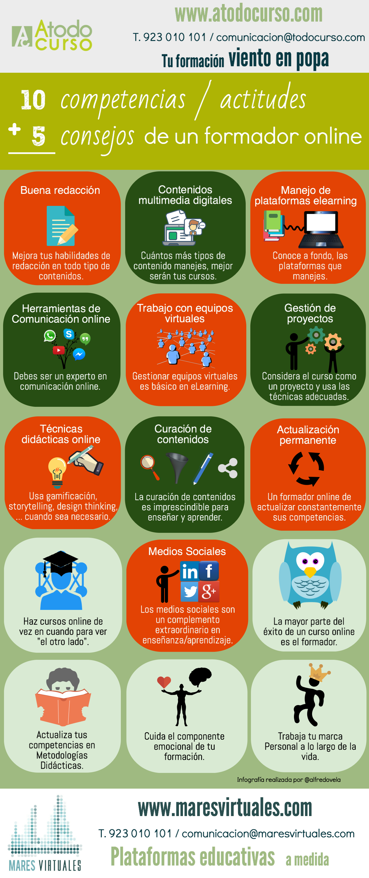 10 competencias + 5 consejos de un formador online