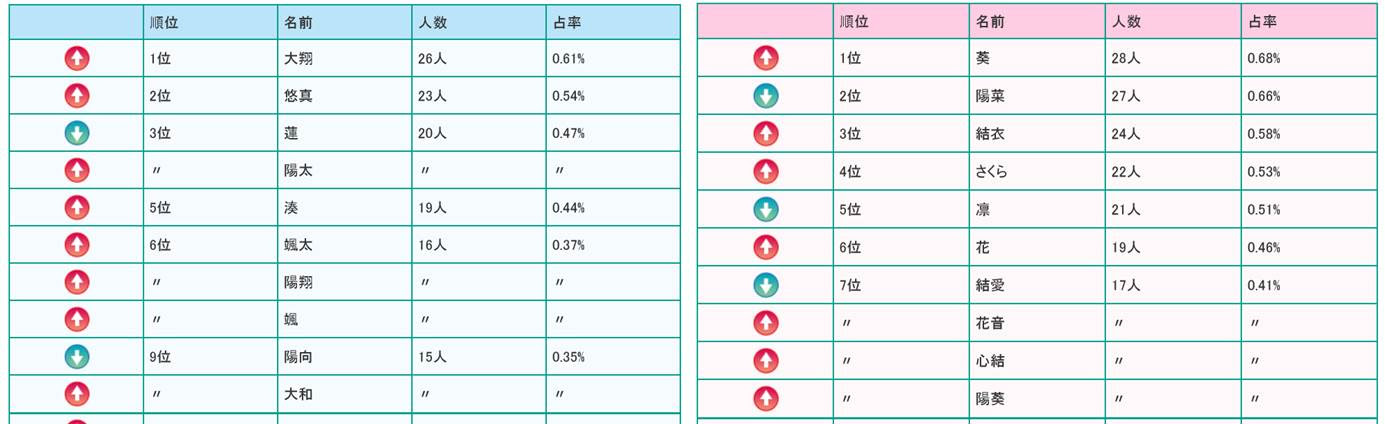 情報 15年 今年の漢字 今年の名前