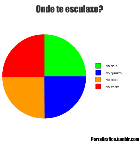 Gráfico sinistro!
Dica do Guilherme Carvalho.