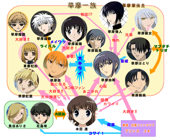 ギネスに掲載された少女漫画 フルーツバスケット のご紹介 なぁなぁな日常