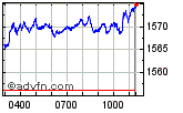 Euronext Enable images to view Euronext chart