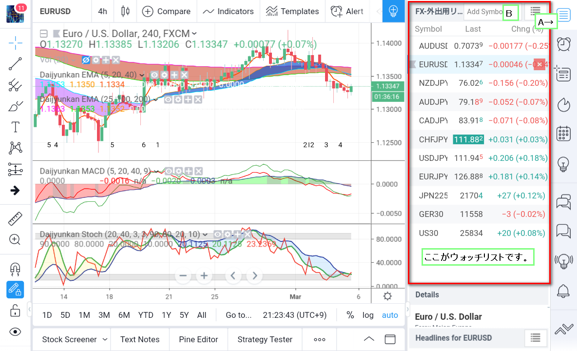 トレーディングビューのウォッチリストで取引銘柄を簡単に見る方法 Fxトレーダーのtradingviewの使い方 設定方法と投資手法