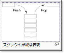 http://ja.wikipedia.org/wiki/%E3%82%B9%E3%82%BF%E3%83%83%E3%82%AF