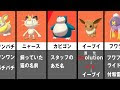 [最も選択された] ポケモン 名前 由来 面白い 736051-ポ���モン 名前 由来 面白い