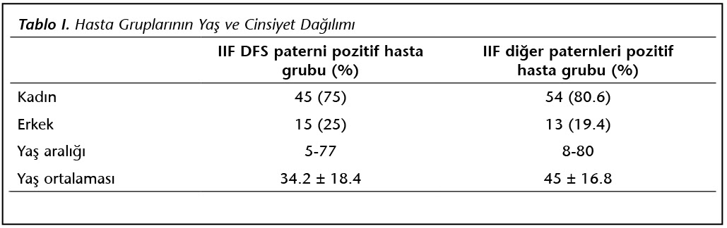 Spss yaş aralığı