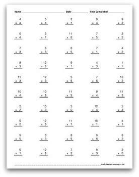Letter grades or percentage grades can be converted to the 4.0 scale to find the grade point average, or gpa. multiplication review