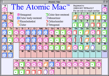 crystal periodic elements structure table Structure of in Crystal Table Common Periodic Most Elements