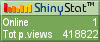 Blog counters