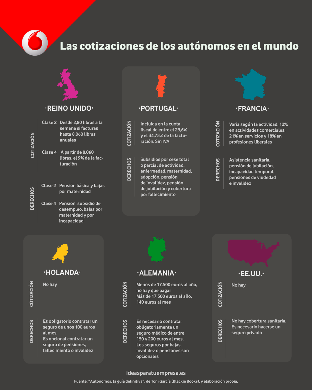 Cotizaciones de los autónomos en el Mundo