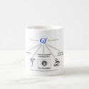 Time for some fluid intelligence (Gf) Classic White Coffee Mug