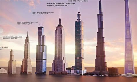 Yonex all england open badminton championships 2022. Video shows worldâs tallest buildings from 1900 to 2022
