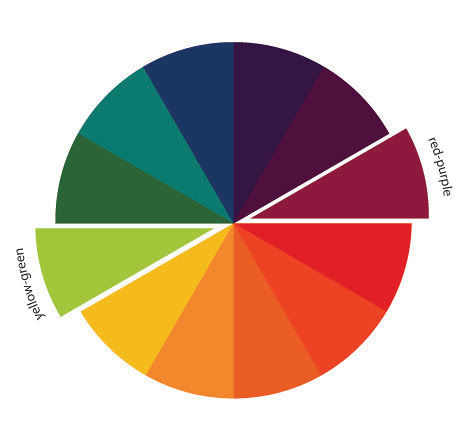 The Art of Choosing: Red-purple + Yellow-green by jenib320