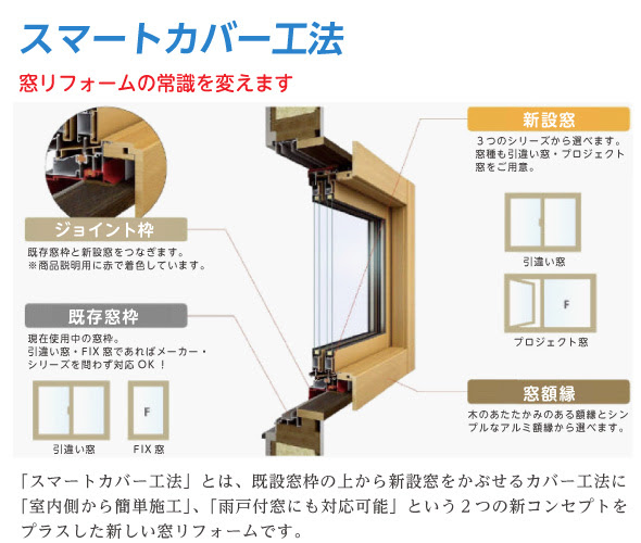 横山サッシ工業株式会社 サッシ ガラス エクステリア 断熱 リフォーム工事に関する事ならお任せください