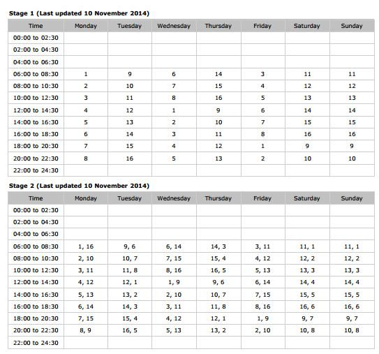 Cape Town Loadshedding Schedules