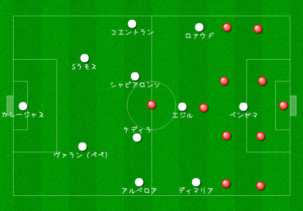 サッカー店長のつれづれなる日記 戦術は浪曼だ モウリーニョはrマドリーに何を持たらしたのか