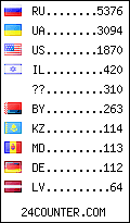 visitors by country counter