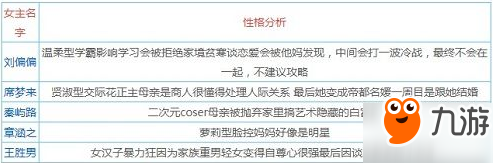 中国式家长 7个女主攻略方法从性格分析来决定攻略套路 九游手机游戏