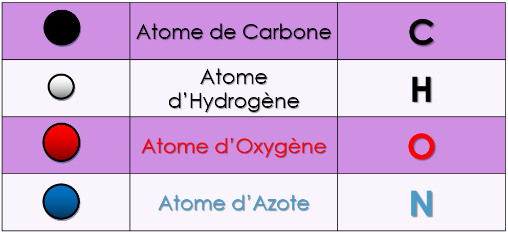 Les atomes Les atomes
