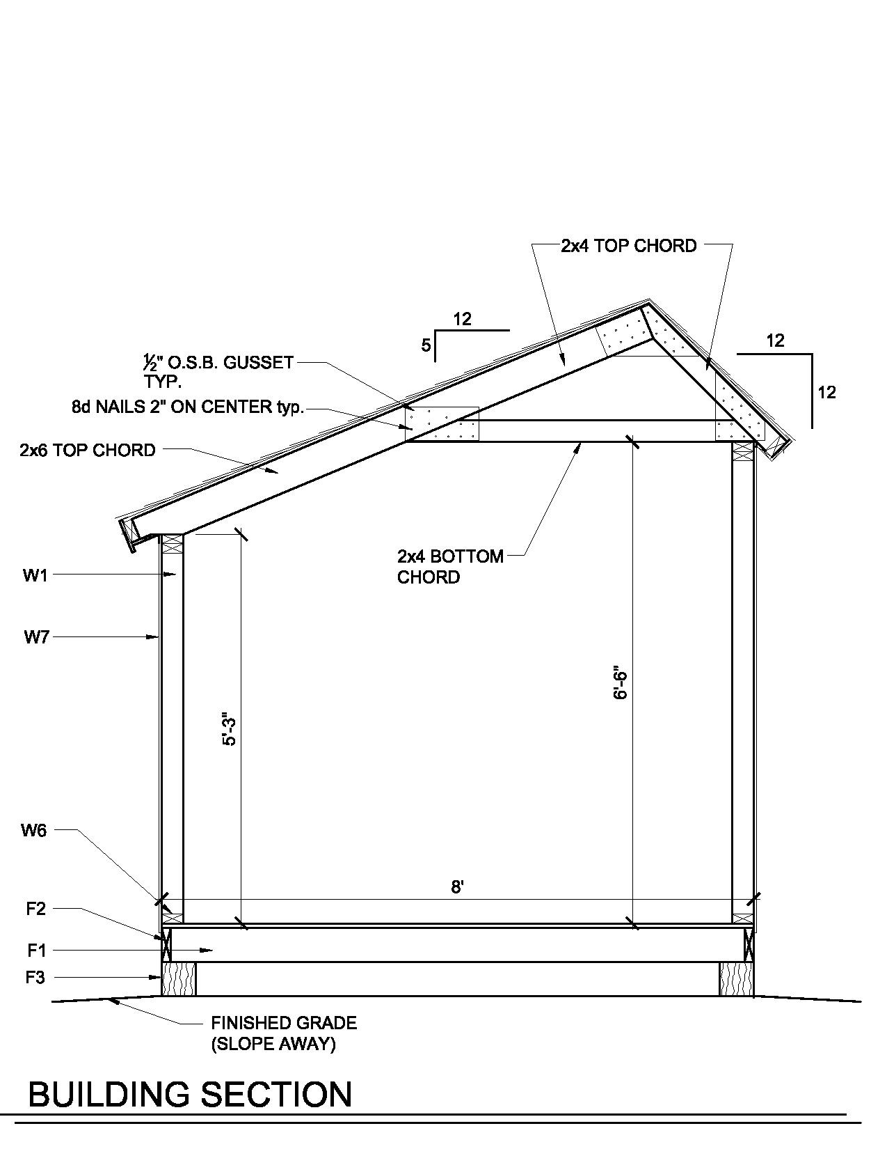 How To Build A Shed Roof