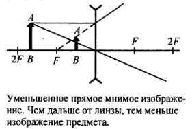 Рассеивающая линза дает изображение предмета АВ (рис. 171). Постройте это  изображение и перечислите его свойства. Как зависит размер изображения -  Универ soloBY
