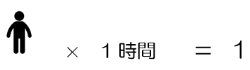仕事算の解き方を簡単にする2つの量 中学受験プロ講師ブログ