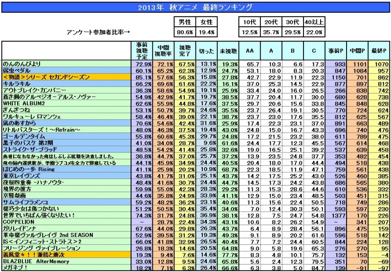 アニメ最終ランキング Ner アニメまとめblog