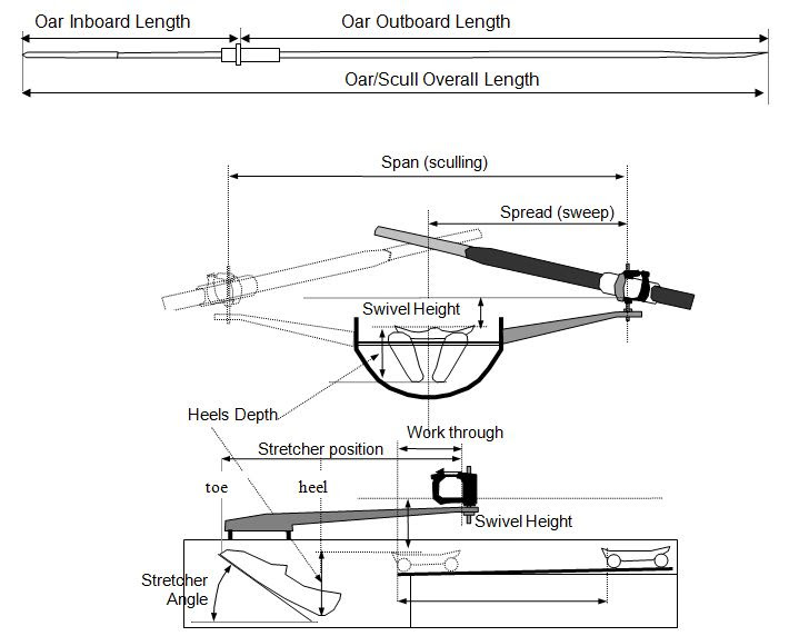 Sailboat Terms Rigging Diagram Old Sailboat Diagram ...