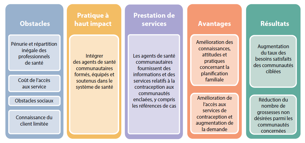 exemple lettre de motivation stage lycée professionnel   2