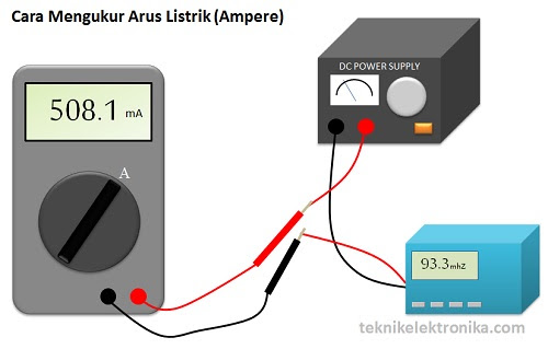 Cara Mengukur Arus Listrik (Ampere)