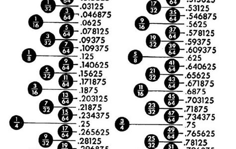 Pdf Download inches to decimal chart Read Ebook Online,Download Ebook free online,Epub and PDF Download free unlimited PDF
