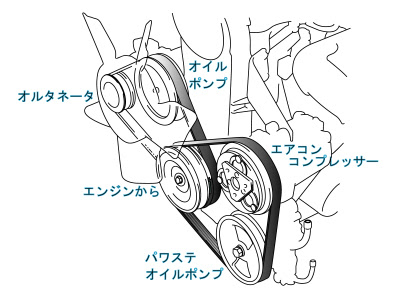 ファンベルトの交換 実践編 ジムニーja11初心者工房