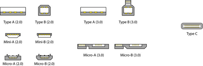 Usb Connectors