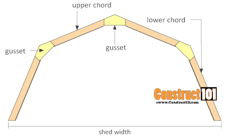 10x10 Shed Plans - Gambrel Shed - Construct101