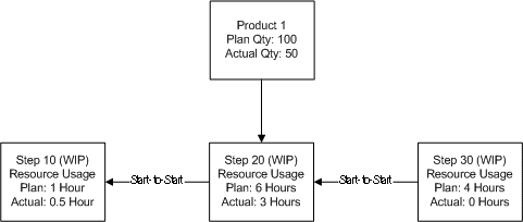 the picture is described in the document text