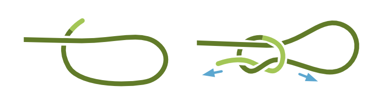 引き解け結び スリップノット 図解 ひも ロープの結び方