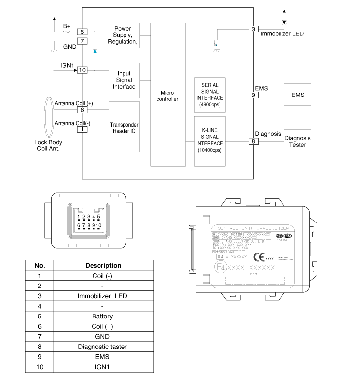 Kia Picanto Immobilizer System Body Electrical System