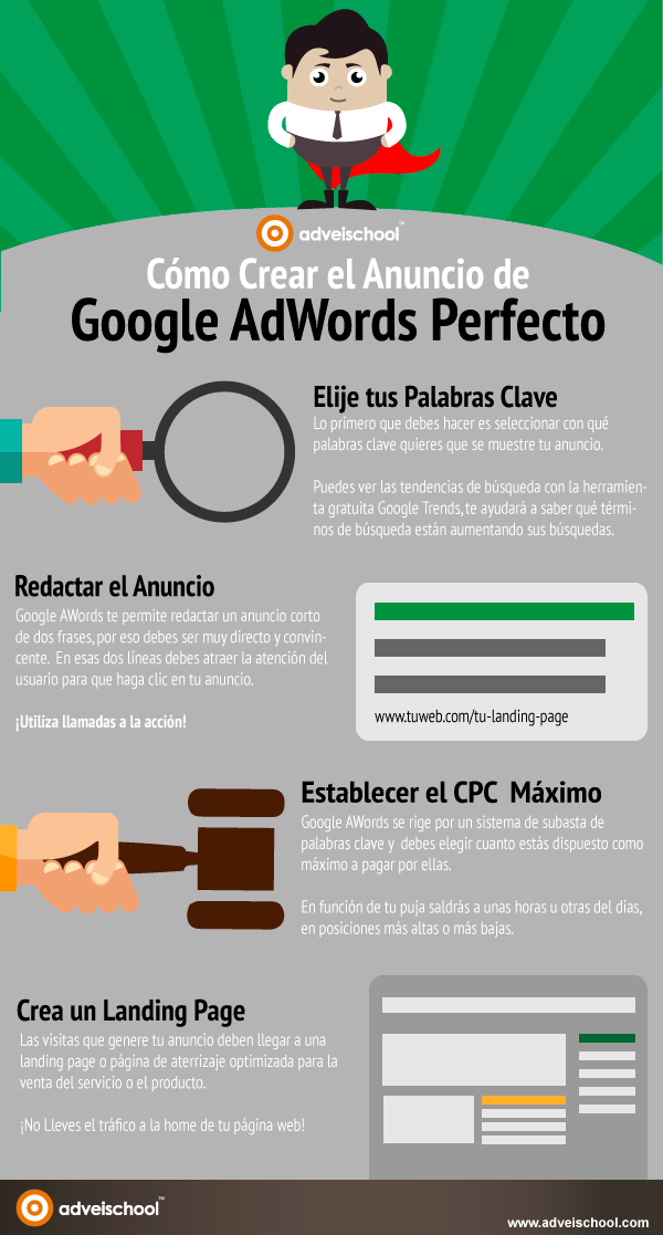 Cómo crear el anuncio de Google AdWords perfecto