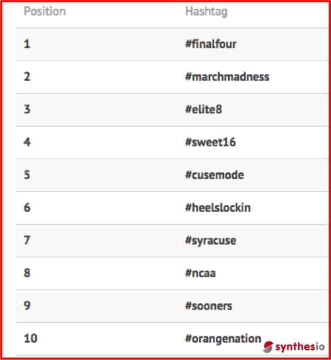 SynthesioSweet16Hashtags