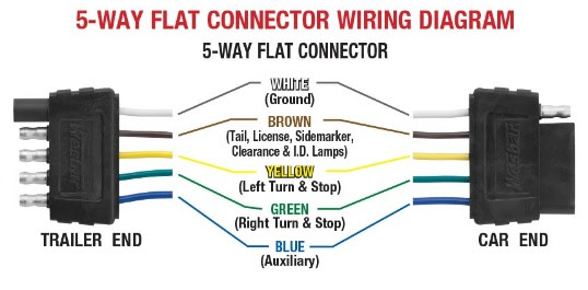 5-Flat 24" Car and Trailer End Wiring Harness - Hitch Warehouse