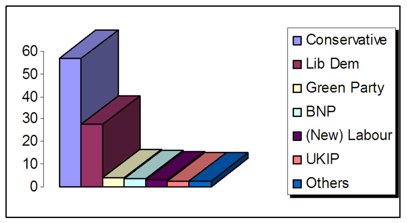 UK Politics: Henley By-Election