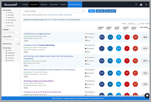 BuzzSumo quality content
