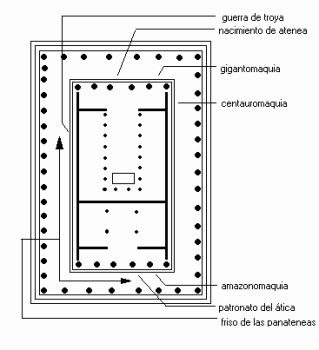 Disposición de los temas escultóricos