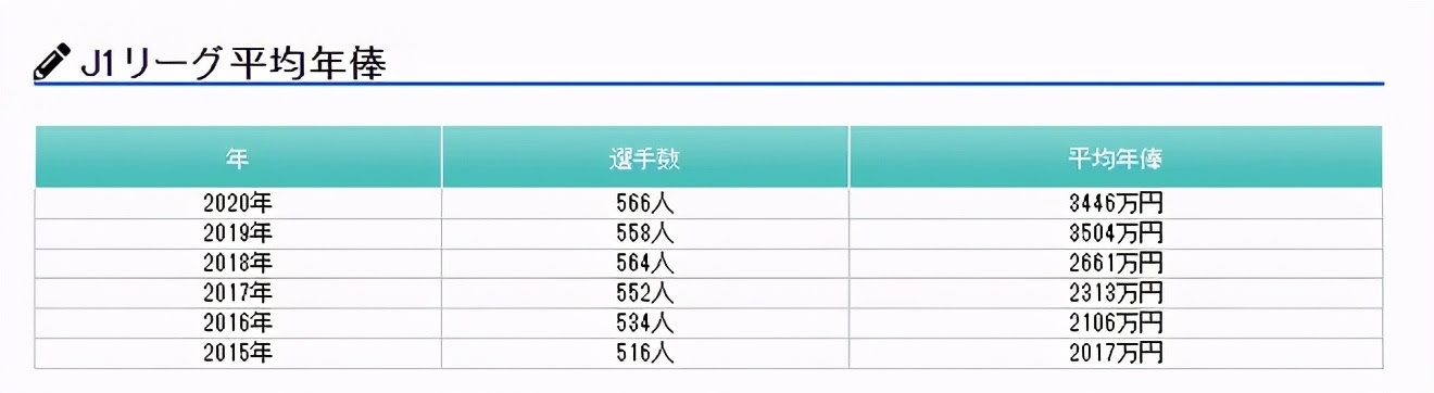 球员月薪7000很冤吗 中超对半降薪仍高出日本球员11倍 球员 中超 俱乐部 新浪新闻