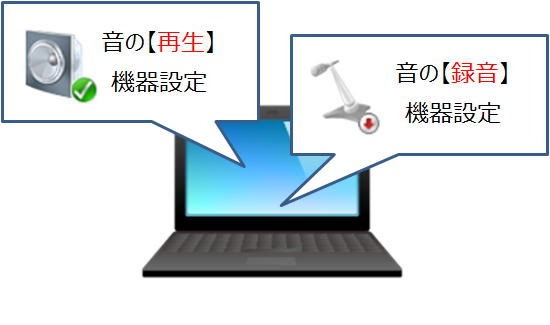 Windows Usbヘッドセットで音が聞こえない マイクが使用できない