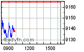 Enable images to view FTSE 100 chart