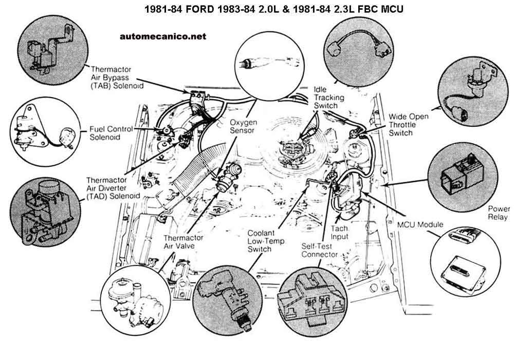 Need a 1981 2.3L MCU part not listed anywhere | Ford Mustang Forum